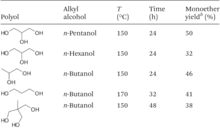 Table 5 Catalytic etheri ﬁ cation of glycerol with n -butanol in the presence of Brønsted acid catalysts or base catalysts a