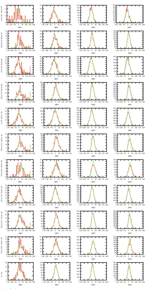 Fig. A.2. Same as Fig. A.1, but for hot stars.