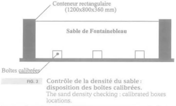 FIG. 3 Contrôle de la densité du sable : disposition des boîtes calibrées.