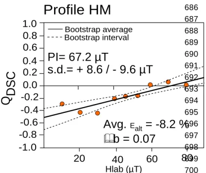 Figure S1. Multispecimen results obtained from central profile (HM), after domain state 702 