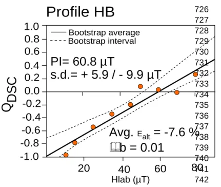 Figure S2. Multispecimen results obtained from bottom profile (HB). For details see Fig