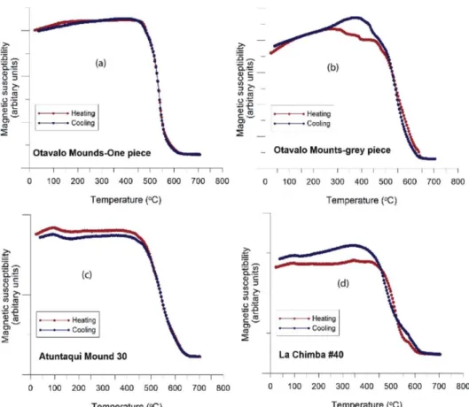 Fig. 6. a–d) Examples of low-field magnetic susceptibility versus  temperature (up to 700  ◦ C) for curves obtained for representative samples 