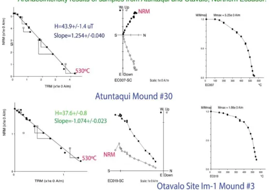 Fig. 10. Arai archaeointensity plots and evolution of NRM during thermal  demagetization for two representative specimens of northern Ecuador