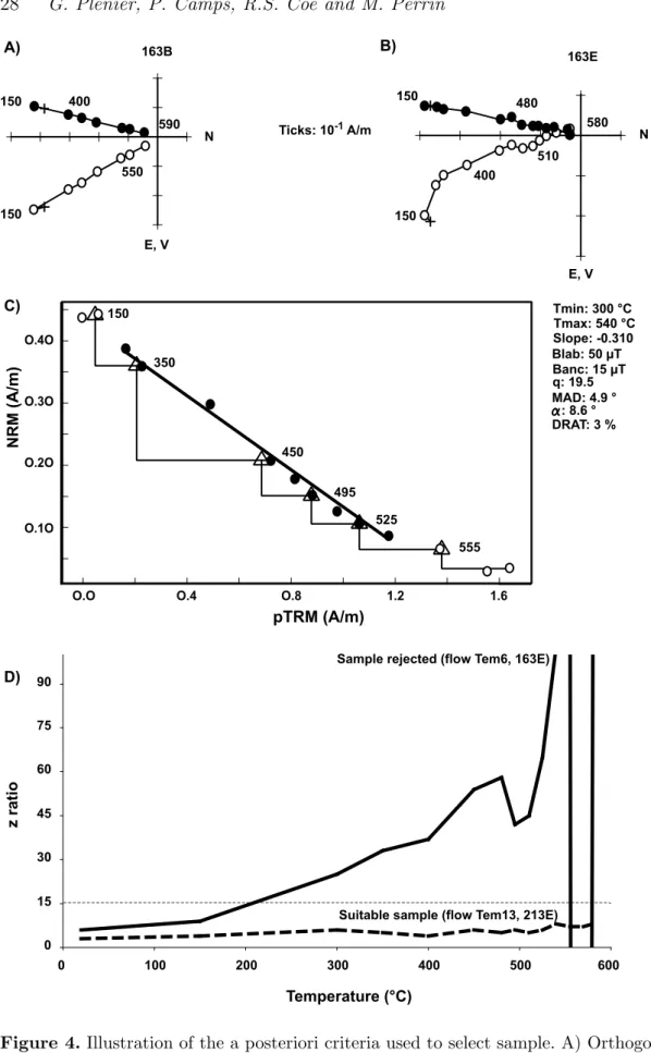 Figure 4. Illustration of the a posteriori criteria used to select sample. A) Orthogonal projection of the sister specimen demagnetization, B) Orthogonal projection of the studied sample  demag-netization, calculated from the palaeointensity experiment, C)