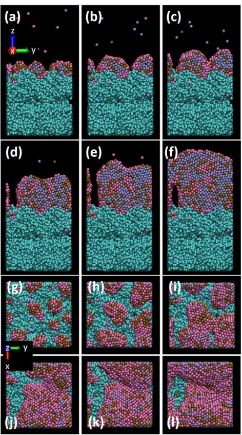 Figure 2. Snapshots of the Pt 50 Pd 25 Au 25  nanocatalyst growth on porous carbon. Total number  of injected atoms is: side view (a) 1000 (b) 2000 (c) 3000 (d) 5000 (e) 7000 (f) 10000, top  view (g) 1000 (h) 2000 (i) 3000 (j) 5000 (k) 7000 (l) 10000