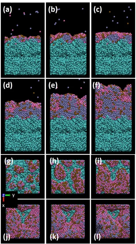 Figure 3. Snapshots of the Pt 70 Pd 15 Au 15  nanocatalyst growth on porous carbon. Total number  of injected atoms is: side view (a) 1000 (b) 2000 (c) 3000 (d) 5000 (e) 7000 (f) 10000, top  view (g) 1000 (h) 2000 (i) 3000 (j) 5000 (k) 7000 (l) 10000