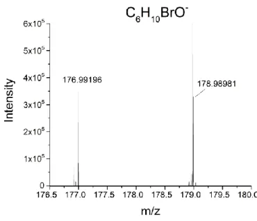 Figure 1. Mass spectrum of the analysis of 1-Bromopinacolone (C 6 H 11 BrO) in negative mode
