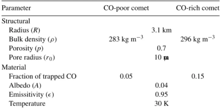 Table 1 summarizes the set of parameters selected for the nucleus of Comet 9P/Tempel 1