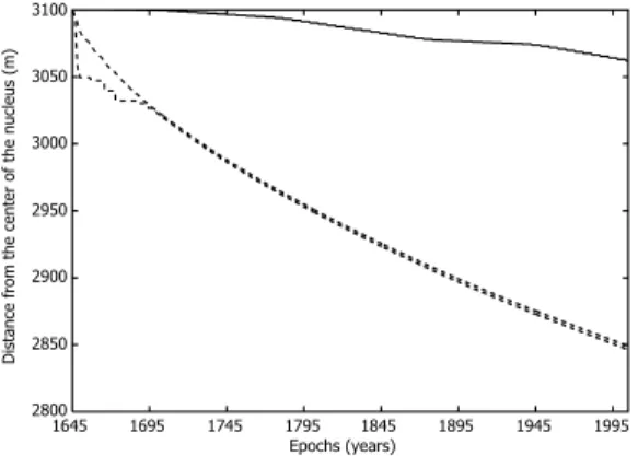 Figure 2. As in Fig. 1 but for the case of the CO-rich comet.