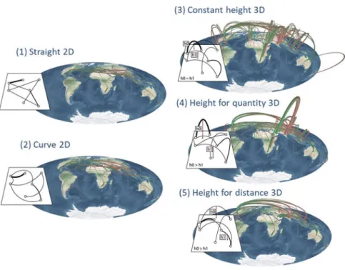 Fig. 7.1 Approaches to visualizing flows in a 3D immersive environment that were investigated by Yang et al