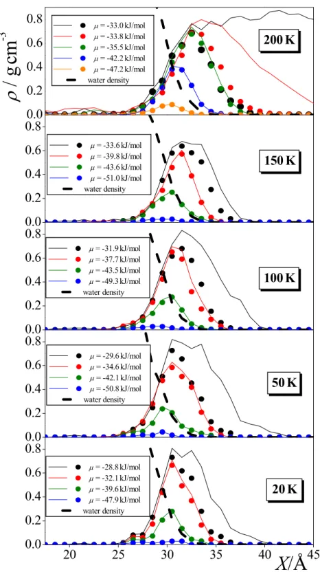 Figure 5  Horváth et al.  20 25 30 35 40 450.00.20.40.60.80.00.20.40.60.80.00.20.40.60.80.00.20.40.60.80.00.20.40.60.8µ = -28.8kJ/molµ = -32.1kJ/molµ = -39.6kJ/molµ = -47.9kJ/mol water densityµ = -29.6kJ/molµ = -34.6kJ/molµ = -42.1kJ/molµ = -50.8kJ/mol wat