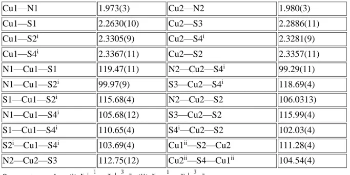 Table 1 Selected geometric parameters (Å, °) 