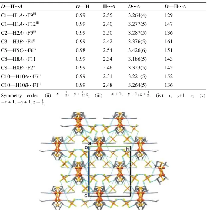 Table 2. Hydrogen-bond geometry (Å, °) 