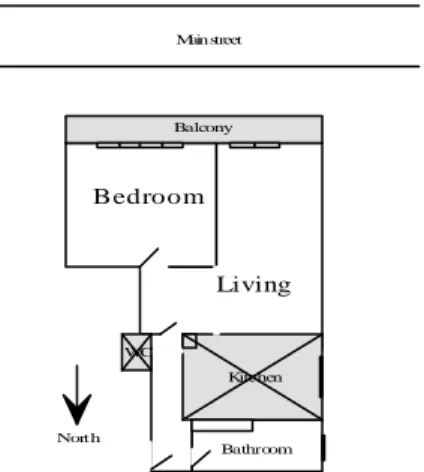 Figure 1 : configuration of the dwelling at initial state 