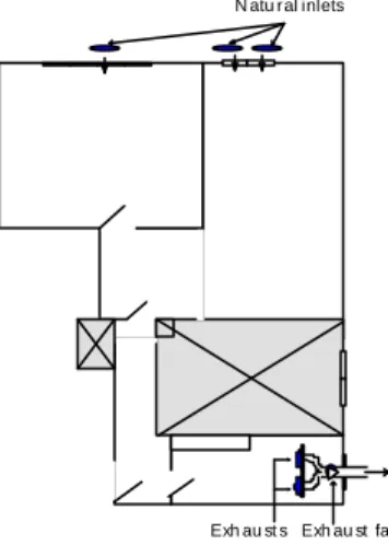 Figure 2 : Air tightness of the dwelling  Initial state :  Q = 29.5 ∆P 0.66 Final state :  Q = 4.3 ∆P 0.79