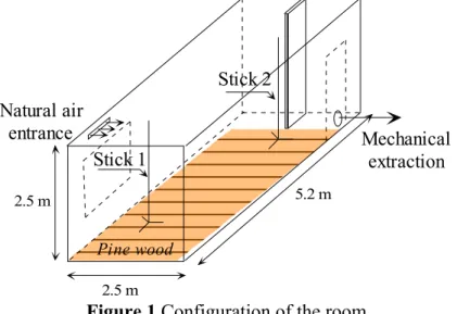 Figure 1 Configuration of the room 