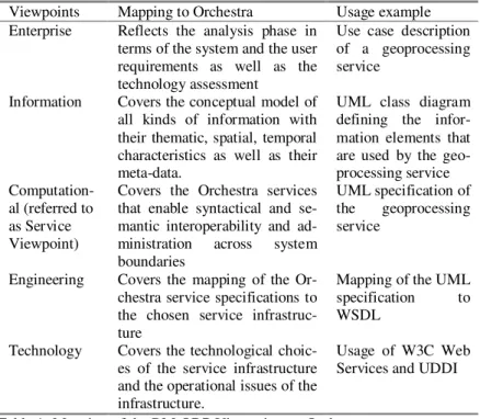 Table 1: Mapping of the RM-ODP Viewpoints to Orchestra 