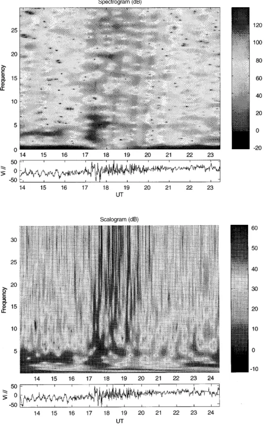 Fig. 11. Spectrogram of the ion velocity; frequencies are in h ~1