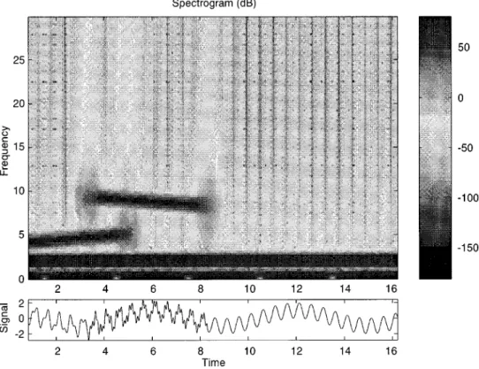 Fig. 2. Spectrogram of the synthetic signal in the noise-free case; frequencies are in h ~1
