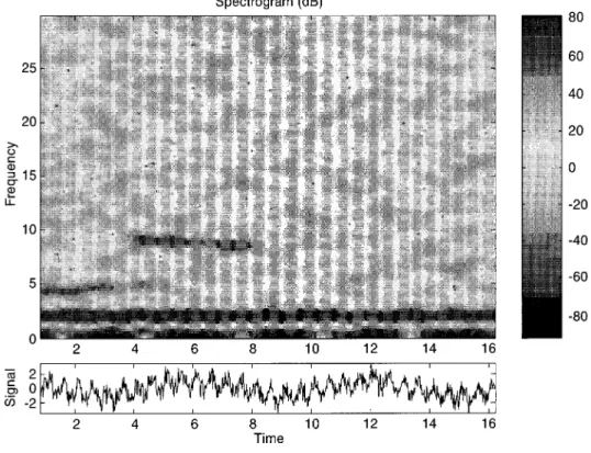 Fig. 3. Spectrogram of the synthetic signal in the noisy case; frequencies are in h ~1