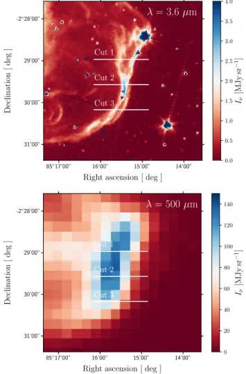 Fig. 2. Top: assumed density profile across the Horsehead (black line, see Sect. 2.3)