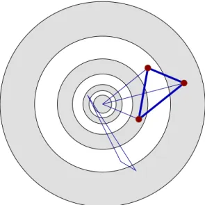 Fig. 1. Layout of a shell model, in Fourier space. The triad non- non-linear interaction represented by the thin triangle is not taken into account because it is not local.