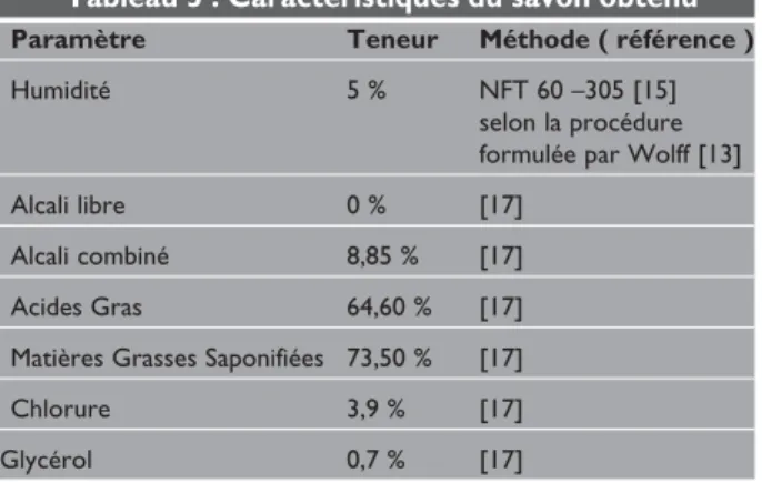 Tableau 4 : Caractéristiques de l’huile brute de grignon