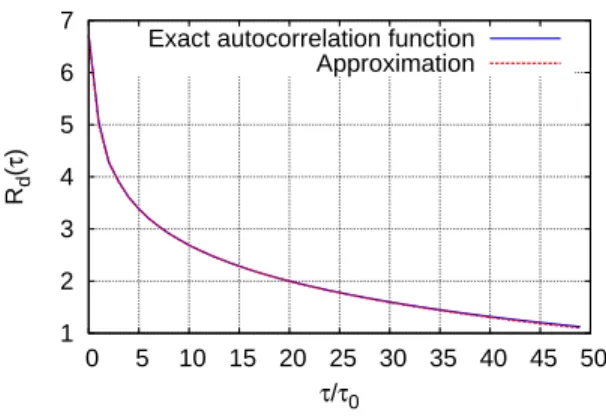Figure 6. Comparison of the exact correlation function and the approximation of (26) for N = 50 data and f l = 1/(20N τ 0 )