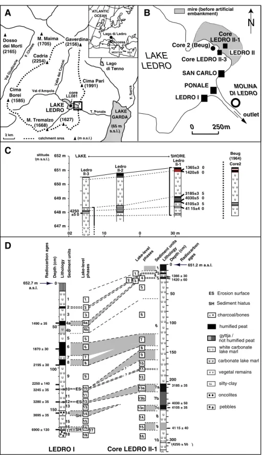 Figure 1. Panel A. Location and catchment area of Lake Ledro in northern Italy. Panel B