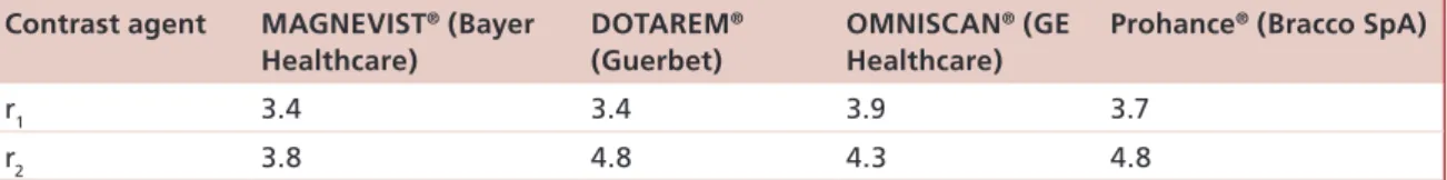 Table 1. Longitudinal (r 1 ) and transversal (r 2 ) of clinically used gadolinium chelates at 1.0 T.