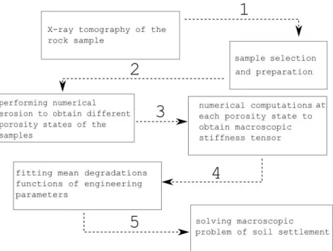Figure 11: Algorithm of the proposed methodology.