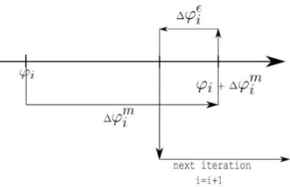 Figure 3: Illustration of algorithm. Figure 4: The period Ω.