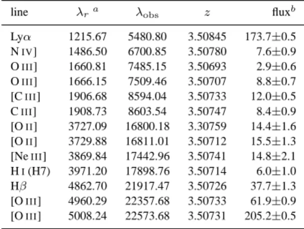 Figure 5. Section of the VIS and near-IR spectra of the M2129 arc ID 1.5 binned to a dispersion of 5.2 and 12 ˚ A pixel −1 , respectively