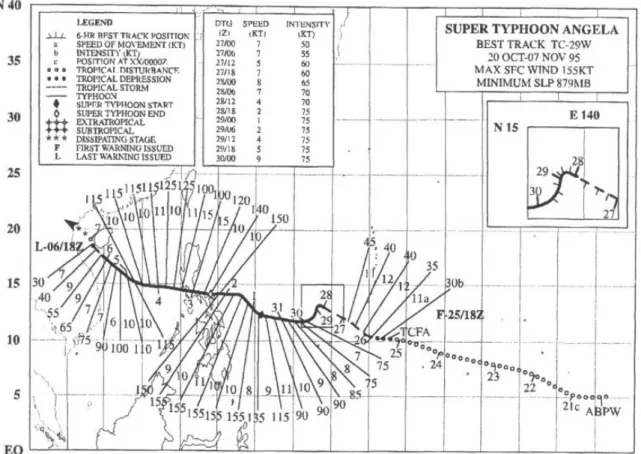 Figure 6 : La trajectoire d’Angela 