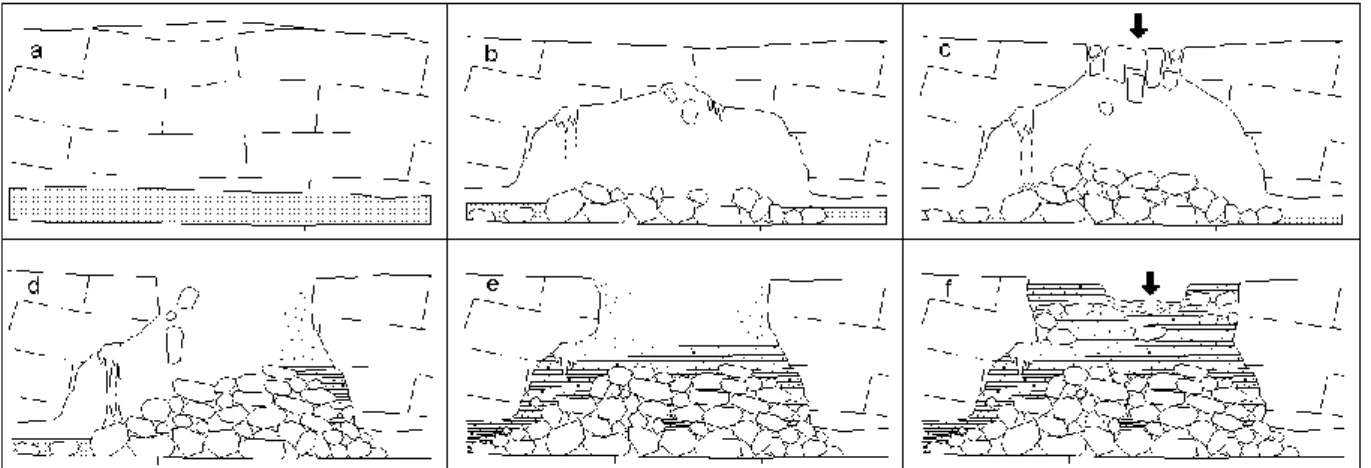 Fig. 3. Karst system evolution and sinkhole development: (a) phreatic phase with delineation of the karst cave; (b) cave enlargement through rockfalls; (c) roof collapse and sinkhole formation; (d) sinkhole enlargement through rockfalls at its boundaries; 