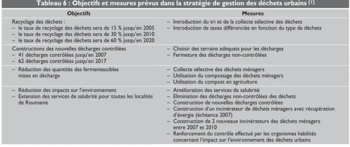 Tableau 8 : Objectifs et mesures prévus dans la stratégie de gestion des déchets dangereux  [1]