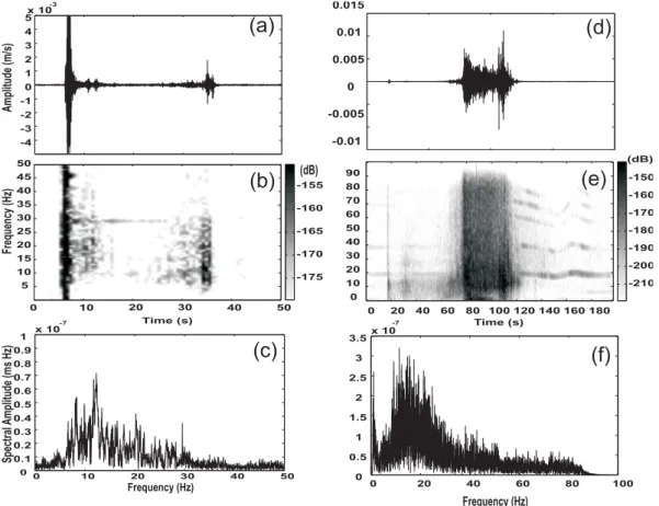 Fig. 3. N´uria and Ryggfonn avalanche signals. Top: seismograms; Middle: spectrograms (RS); Bottom: full spectra (TS)