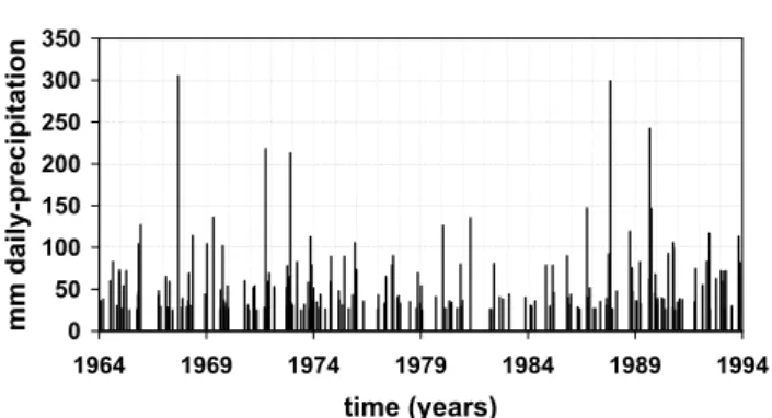 Fig. 1. Observed daily precipitation at Vergel de Racons (Alicante, Spain), 1964–1993.