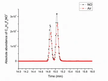 Figure 4. Chromatographic peaks corresponding to the derivatized ion of the aldehyde C 9 H 16 O  185 
