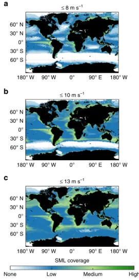 Fig. 1 Average annual sea surface microlayer coverage of the surface of the oceans. a – c Demonstrate the effect of different wind speed limits on the predicted global surface coverage