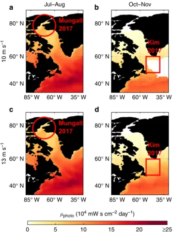 Fig. 3 VOC formation potential µ photo . For wind speed limits of 10 m s –1 (a, b) and 13 m s –1 (c, d) for the locations and periods of the studies by Mungall et al
