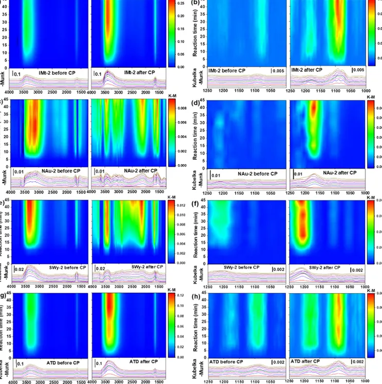 Figure 2. Comparison of the DRIFT spectra of mineral dust samples upon exposure to SO 2 for 45 min before and after CP