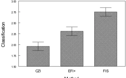 Fig. 6: Ref-Cond sites classification across various methods (1 corresponds to high status, 2  to good status etc.)