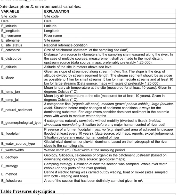 Table Description 