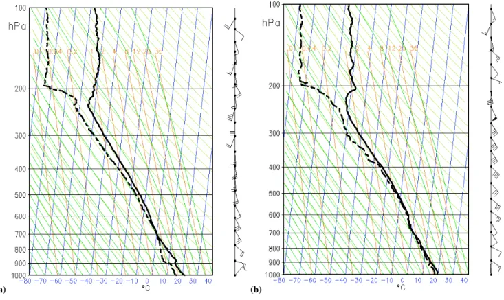 Fig. 4. St¨uve diagrams of Barcelona radiosonde observations: (a) 07/09/2005 12:00 UTC and (b) 08/09/2005 00:00 UTC.