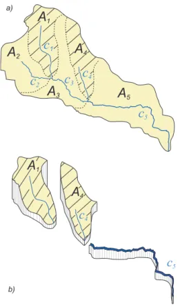 Fig. 4. Serial transport: (a) geomorphological structure of the test catchment: here we assume that only sources areas A 1 and A 4 act as generators of solutes to the mobile phase