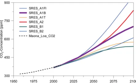 Figure 2-3: Emission scenarios underlying the 4 th  Assessment Report of the IPCC  IPCC, 2007b