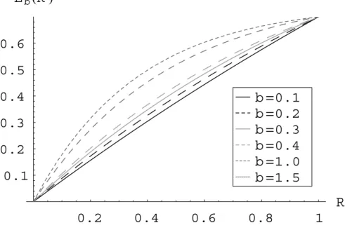 Fig. 3. Soil water losses computed at the basin scale as a function of the ratio R = w wm max t .