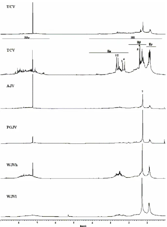Fig. 2.  1  H-RMN spectra of the soluble fraction from the Cretaceous and Jurassic coals