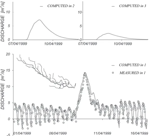 Fig. 6. Calibration of the flow model: measured and computed discharges at the gauging station.